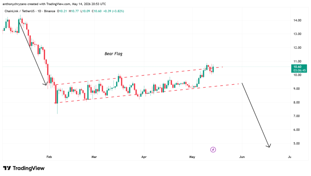 Chainlink gains institutional trust as Kraken moves funds, yet LINK stalls Chainlink gains institutional trust as Kraken moves funds, yet LINK stalls