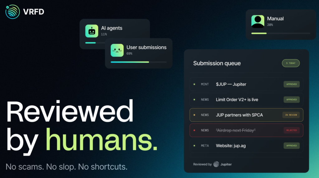 Jupiter introduces VRFD: Solana's unified token information and news layer Jupiter introduces VRFD: Solana's unified token information and news layer: The platform combines verified mints, risk warnings, social proof, and human-curated news into a single API already used by wallets and DEXs across Solana.