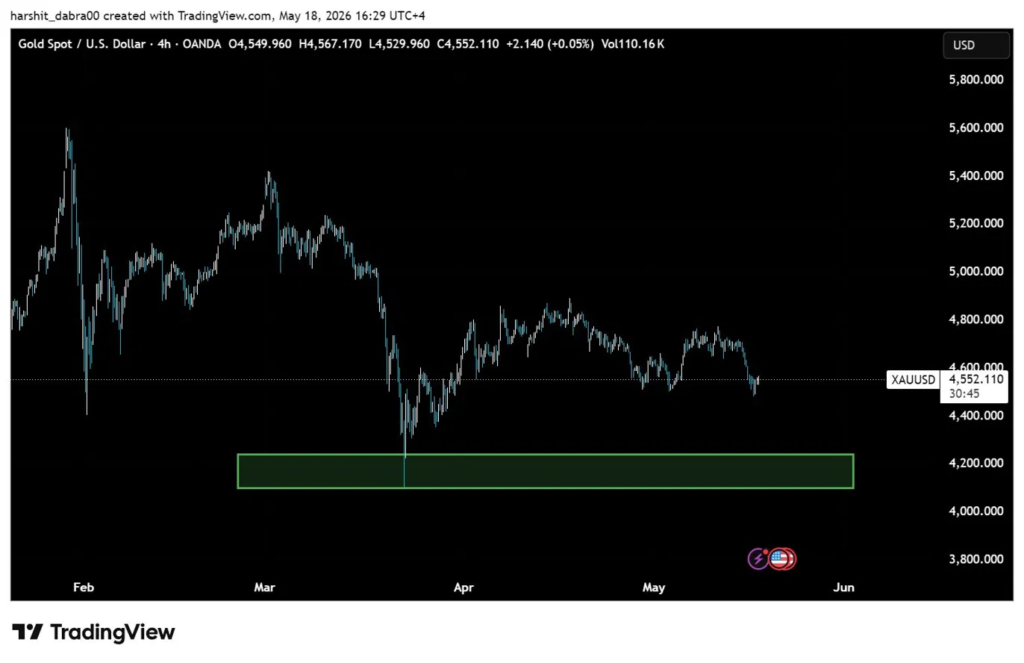 Strategy buys USD 2B in BTC as crypto volume drops 53 percent and macro pressure builds Strategy buys USD 2B in BTC as crypto volume drops 53 percent and macro pressure builds