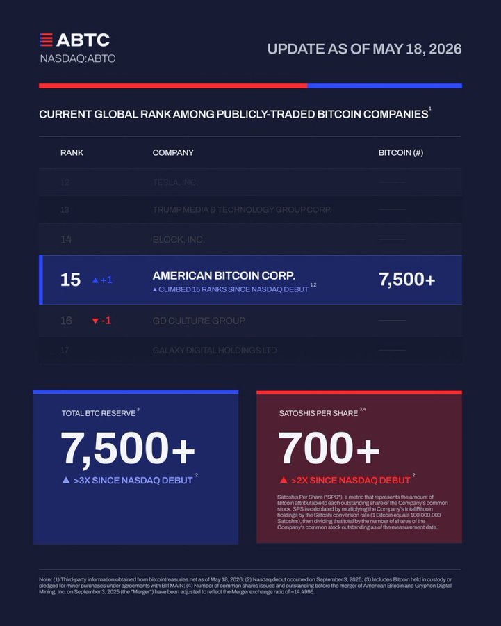 Strategy buys USD 2B in BTC as crypto volume drops 53 percent and macro pressure builds Strategy buys USD 2B in BTC as crypto volume drops 53 percent and macro pressure builds