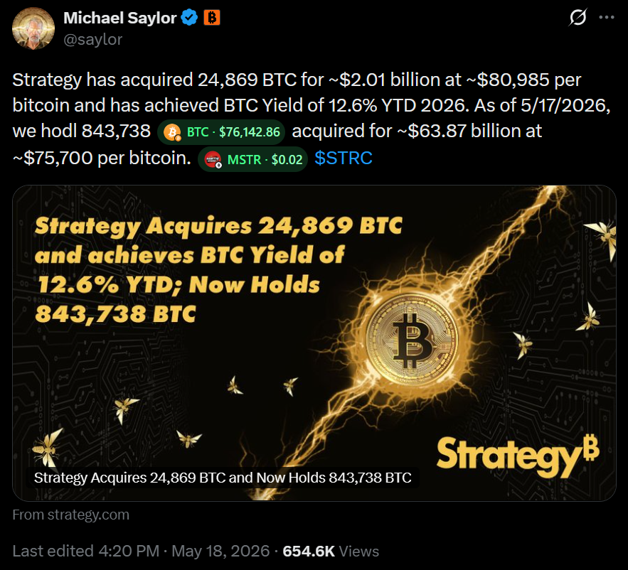 Strategy buys USD 2B in BTC as crypto volume drops 53 percent and macro pressure builds Strategy buys USD 2B in BTC as crypto volume drops 53 percent and macro pressure builds