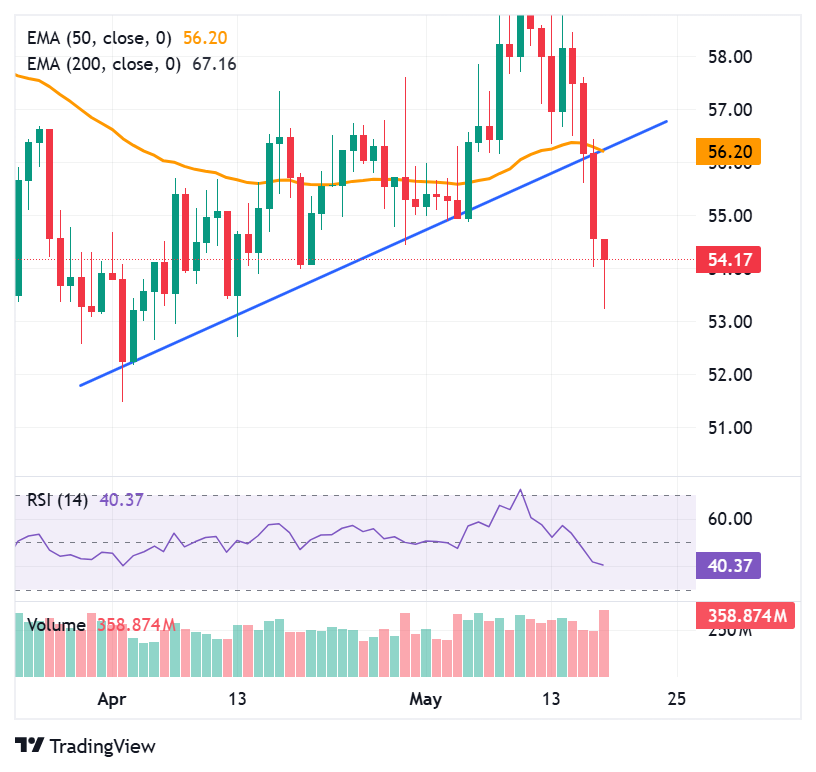 Litecoin (LTC) crashes below major support, but lands at historical rally zone Litecoin (LTC) crashes below major support, but lands at historical rally zone
