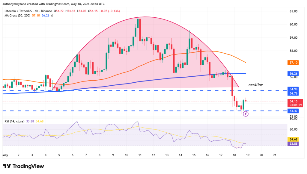 Litecoin (LTC) crashes below major support, but lands at historical rally zone Litecoin (LTC) crashes below major support, but lands at historical rally zone