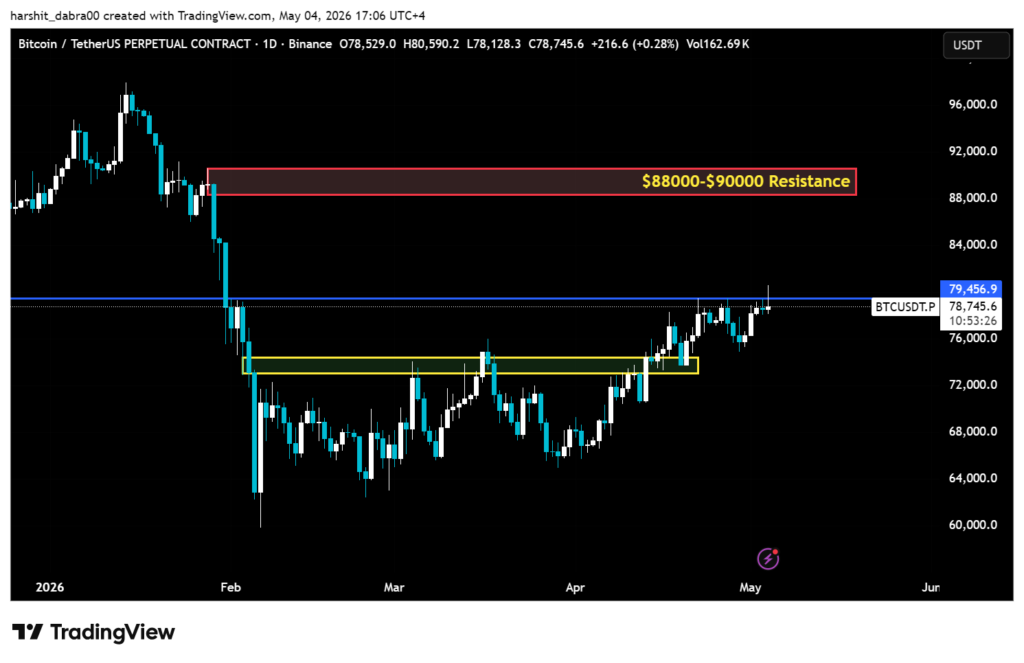 Bitcoin breaks ,000, but the Fed and 1 billion in open interest disagree Bitcoin breaks ,000, but the Fed and 1 billion in open interest disagree