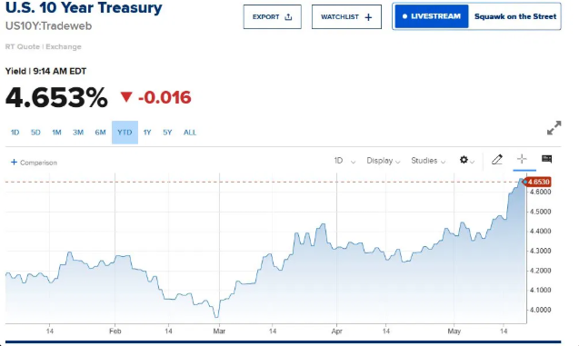 Bitcoin risks deeper correction as Treasury yields and ETF outflows weigh on sentiment Bitcoin risks deeper correction as Treasury yields and ETF outflows weigh on sentiment