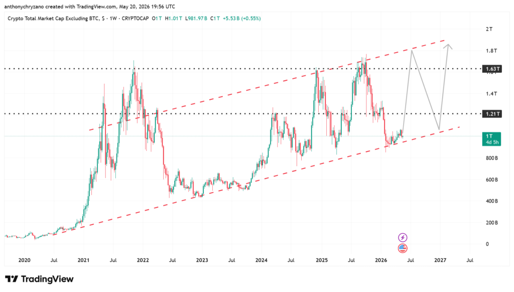 ‘Alt season is dead’ narrative is a misunderstanding of current market dynamics ‘Alt season is dead’ narrative is a misunderstanding of current market dynamics