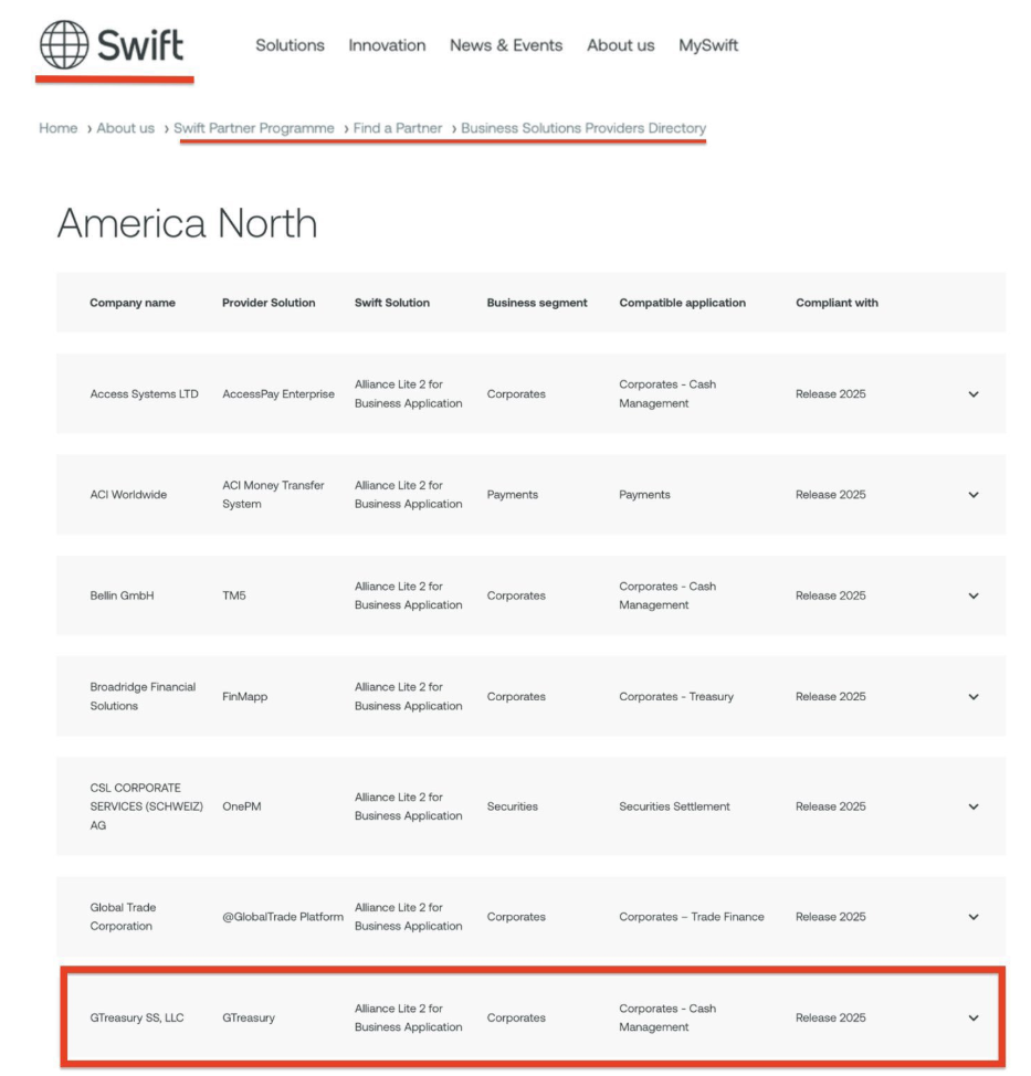 Ripple Treasury named SWIFT Certified Partner in North America Ripple Treasury named SWIFT Certified Partner in North America: The former GTreasury, acquired by Ripple in 2025, is now listed in SWIFT's Business Solutions Providers Directory for North America.