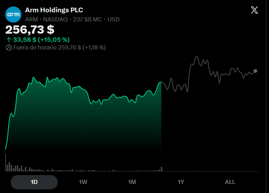 SoftBank stock surges 19 percent as NVIDIA earnings ignite AI impulse SoftBank stock surges 19 percent as NVIDIA earnings ignite AI impulse: The Japanese conglomerate's heavy exposure to Arm Holdings and OpenAI drives a sharp rebound after five consecutive losing sessions.