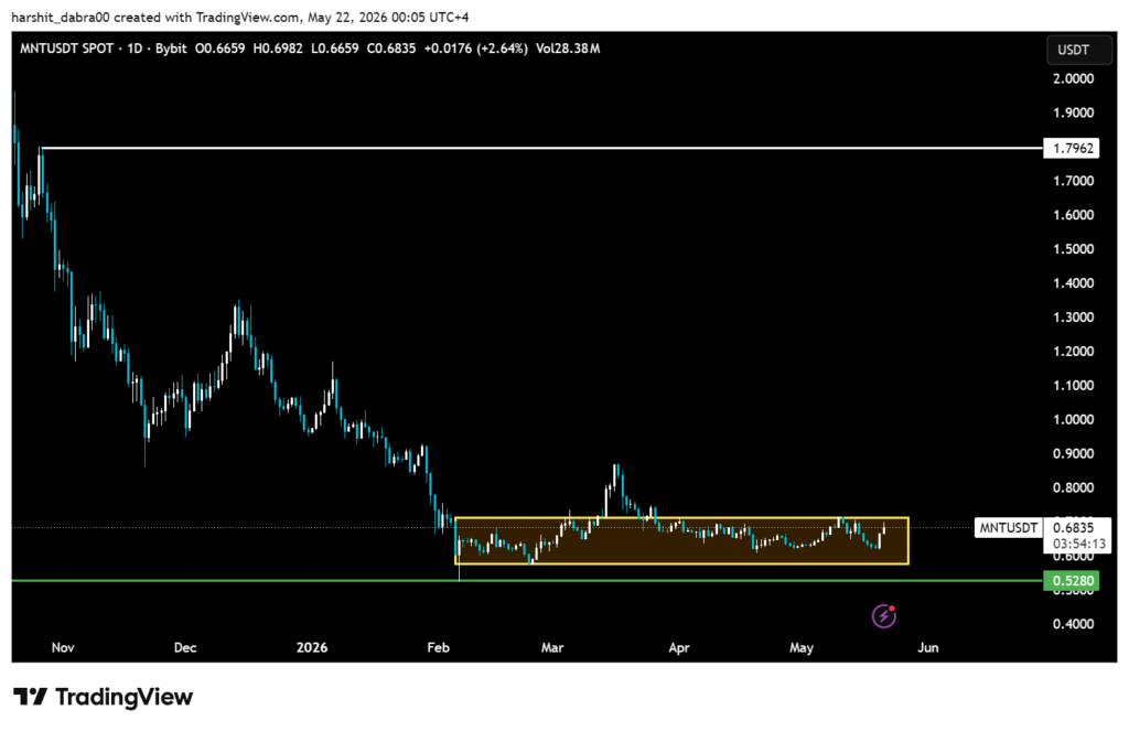 Top 5 Layer 2 token setups right now: who's holding, who's bleeding Top 5 Layer 2 token setups right now: who's holding, who's bleeding