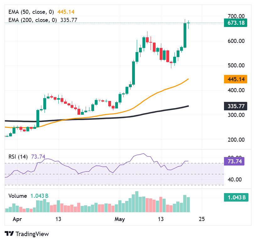 Zcash (ZEC) skyrockets after SEC drops two-year-long investigation Zcash (ZEC) skyrockets after SEC drops two-year-long investigation