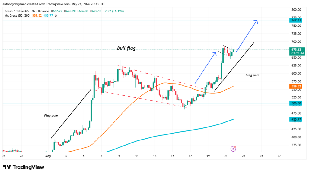 Zcash (ZEC) skyrockets after SEC drops two-year-long investigation Zcash (ZEC) skyrockets after SEC drops two-year-long investigation