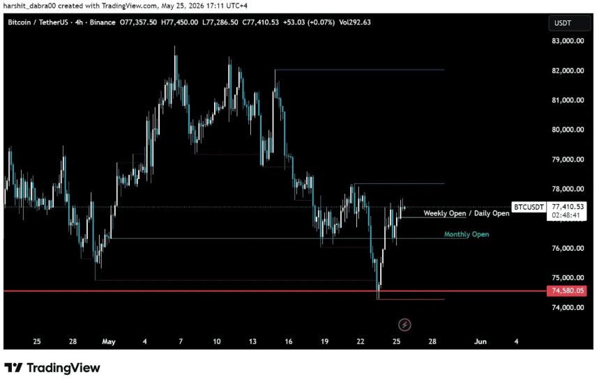 Bitcoin holds ,500 support as leverage builds on thin spot volume Bitcoin holds ,500 support as leverage builds on thin spot volume