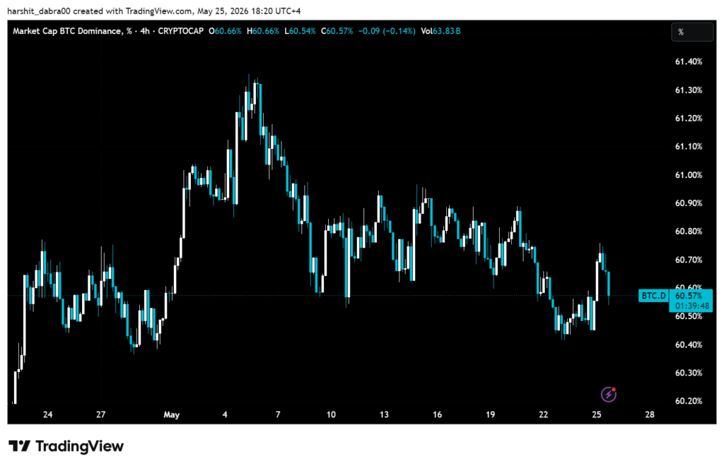 Bitcoin holds ,500 support as leverage builds on thin spot volume Bitcoin holds ,500 support as leverage builds on thin spot volume