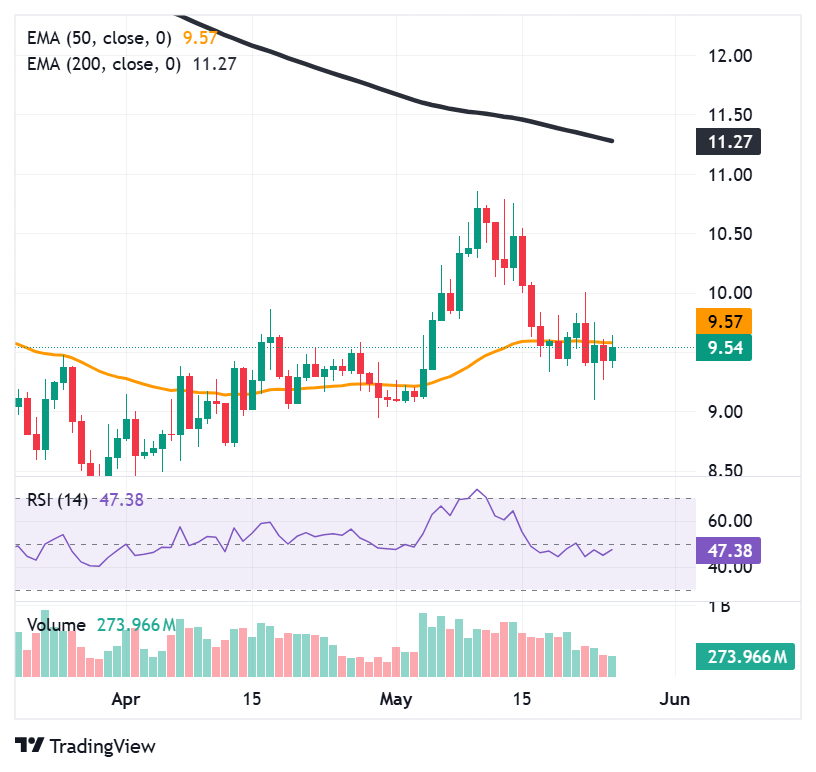LINK whales with 100K tokens hit all-time high as price nears critical parabolic level LINK whales with 100K tokens hit all-time high as price nears critical parabolic level