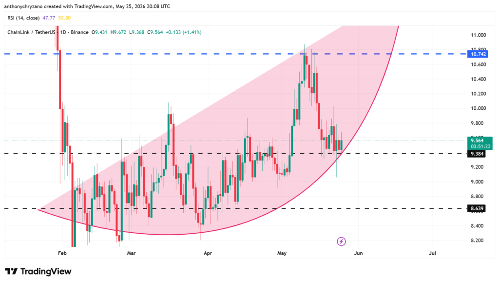 LINK whales with 100K tokens hit all-time high as price nears critical parabolic level LINK whales with 100K tokens hit all-time high as price nears critical parabolic level