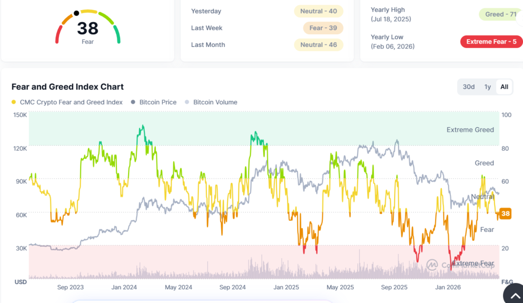 BNB crushes two major resistance level and challenges BTC BNB crushes two major resistance level and challenges BTC