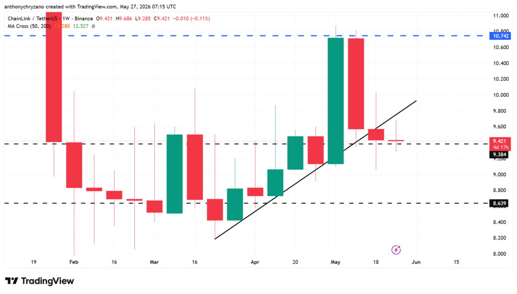 Chainlink (LINK) loses momentum after crashing below two major support zones Chainlink (LINK) loses momentum after crashing below two major support zones