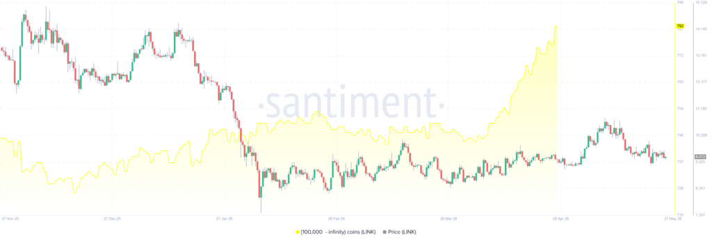 Chainlink (LINK) loses momentum after crashing below two major support zones Chainlink (LINK) loses momentum after crashing below two major support zones