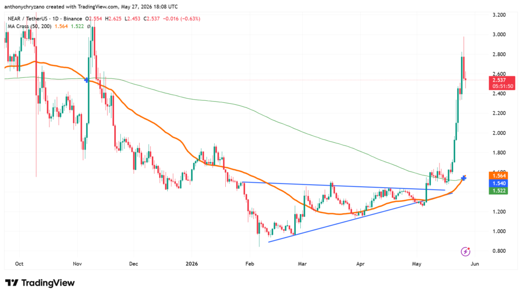 Near Protocol is selling a feature that chains can't build themselves: Analyst Near Protocol is selling a feature that chains can't build themselves: Analyst