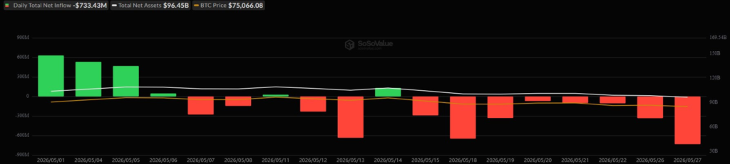 Bitcoin slides under ,000 after 3M exits U.S. spot ETFs in one day Bitcoin slides under ,000 after 3M exits U.S. spot ETFs in one day