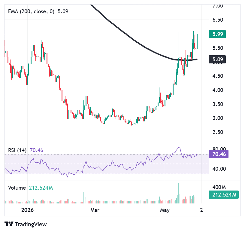 INJ tests resistance as traders eye historic move to INJ tests resistance as traders eye historic move to