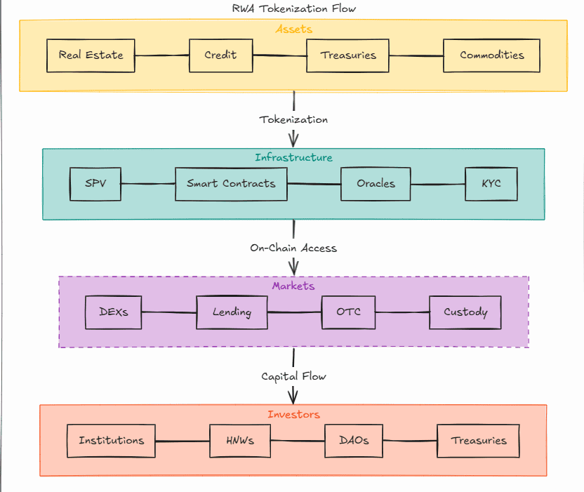 What Are Real-World Assets (RWAs) in Crypto? What Are Real-World Assets (RWAs) in Crypto?