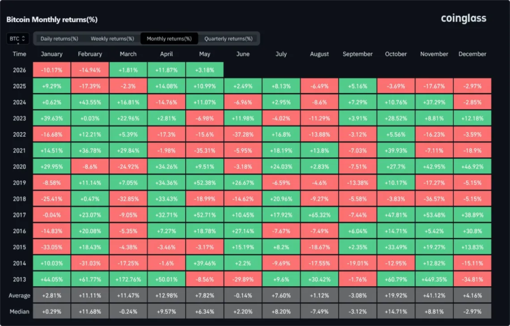 The top five crypto assets are rebounding but the recovery remains fragmented The top five crypto assets are rebounding but the recovery remains fragmented