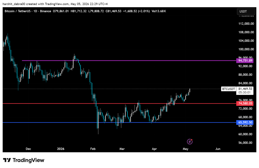Bitcoin shorts are more crowded now than at any point in the 2023 bear market Bitcoin shorts are more crowded now than at any point in the 2023 bear market
