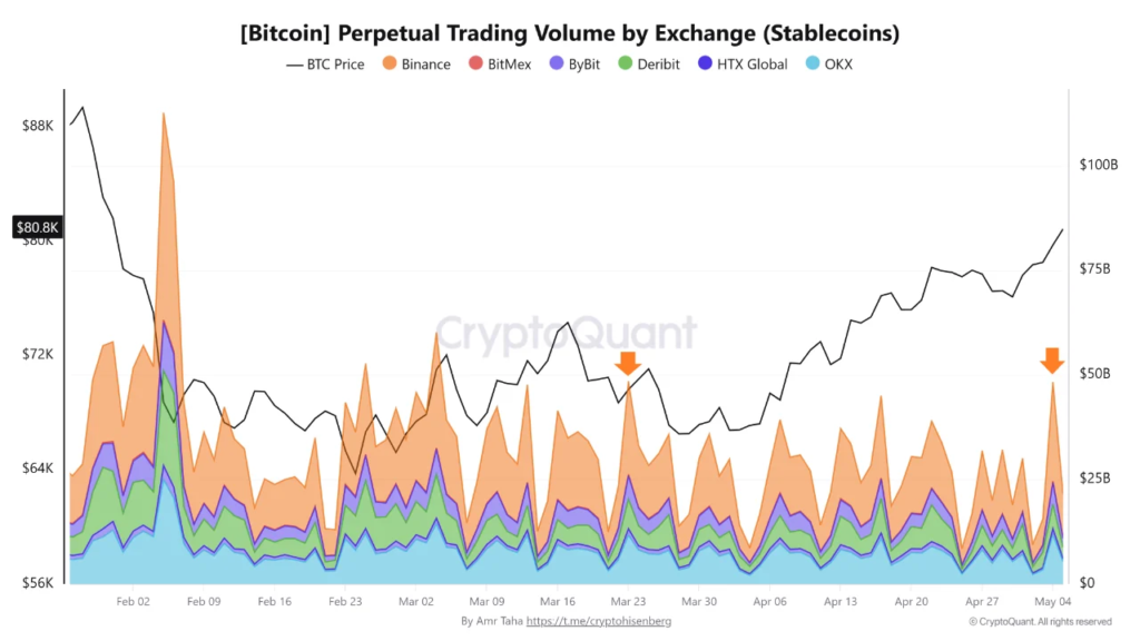 Bitcoin shorts are more crowded now than at any point in the 2023 bear market Bitcoin shorts are more crowded now than at any point in the 2023 bear market