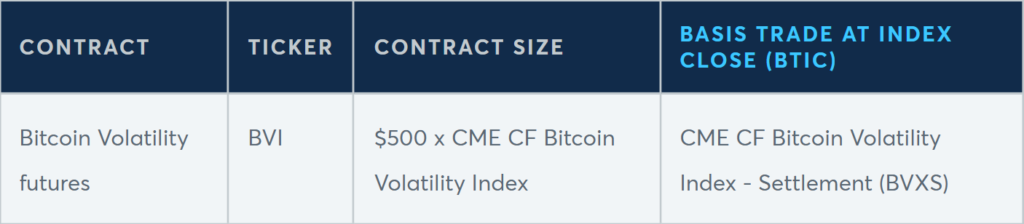 Bitcoin Volatility Futures Contracts: CME's New Tool to Hedge Price Swings CME to debut Bitcoin Volatility Futures contracts settling to BVX index: The derivatives marketplace will settle contracts to the CME CF Bitcoin Volatility Index (BVX), a 30-day forward-looking measure of implied volatility.