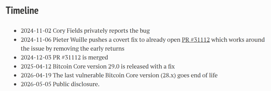 Warning: First Bitcoin memory bug, 43 percent of nodes are unpatched Warning: First Bitcoin memory bug, 43 percent of nodes are unpatched: The high-severity use-after-free vulnerability, CVE-2024-52911, affected versions 0.14.1 through 28.4 and was secretly patched in April 2025.