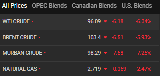 Bitcoin holds above USD 80,000 as oil volatility eases and Strategy treasury risk enters focus Bitcoin holds above USD 80,000 as oil volatility eases and Strategy treasury risk enters focus