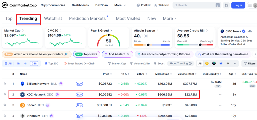 XDC trends on CoinMarketCap but its price continues to fall with lesser gradient XDC trends on CoinMarketCap but its price continues to fall with lesser gradient