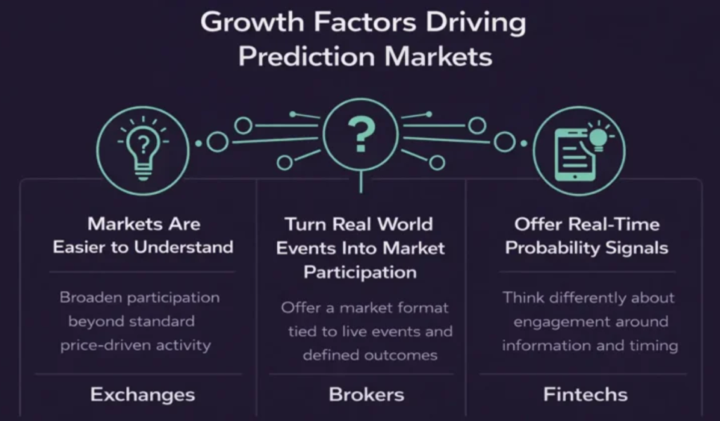 Shift Markets' Prediction Markets Software: Your Brand, Their Liquidity, Live in Weeks Shift Markets' Prediction Markets Software: Your Brand, Their Liquidity, Live in Weeks: The embeddable solution connects to aggregated liquidity from Kalshi and Polymarket, allowing operators to launch event-based trading under their own brand.