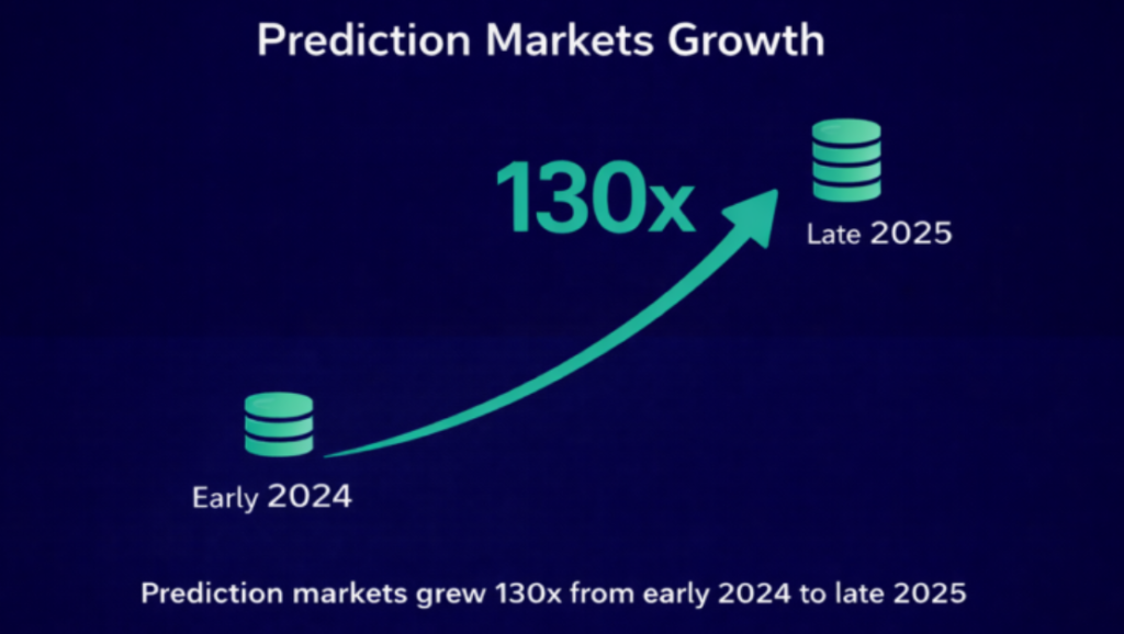 Shift Markets' Prediction Markets Software: Your Brand, Their Liquidity, Live in Weeks Shift Markets' Prediction Markets Software: Your Brand, Their Liquidity, Live in Weeks: The embeddable solution connects to aggregated liquidity from Kalshi and Polymarket, allowing operators to launch event-based trading under their own brand.