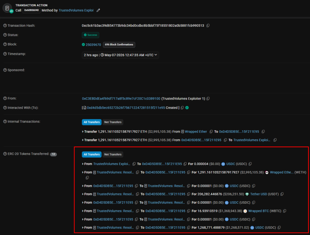 TrustedVolumes exploit drains nearly million from 1inch MM in ongoing attack TrustedVolumes exploit drains nearly million from 1inch MM in ongoing attack: Blockaid identified the same operator behind the March 2025 1inch Fusion V1 incident, exploiting a custom RFQ swap proxy vulnerability.
