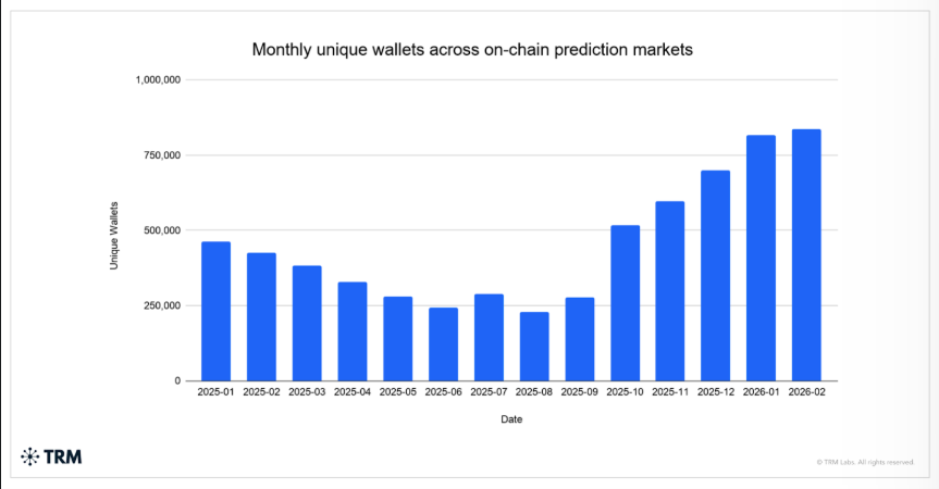 Arkham to de-anonymize top prediction market traders, here's how Arkham to de-anonymize top prediction market traders, here's how