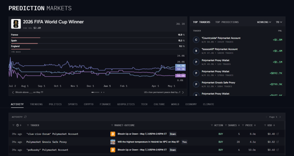 Arkham to de-anonymize top prediction market traders, here's how Arkham to de-anonymize top prediction market traders, here's how