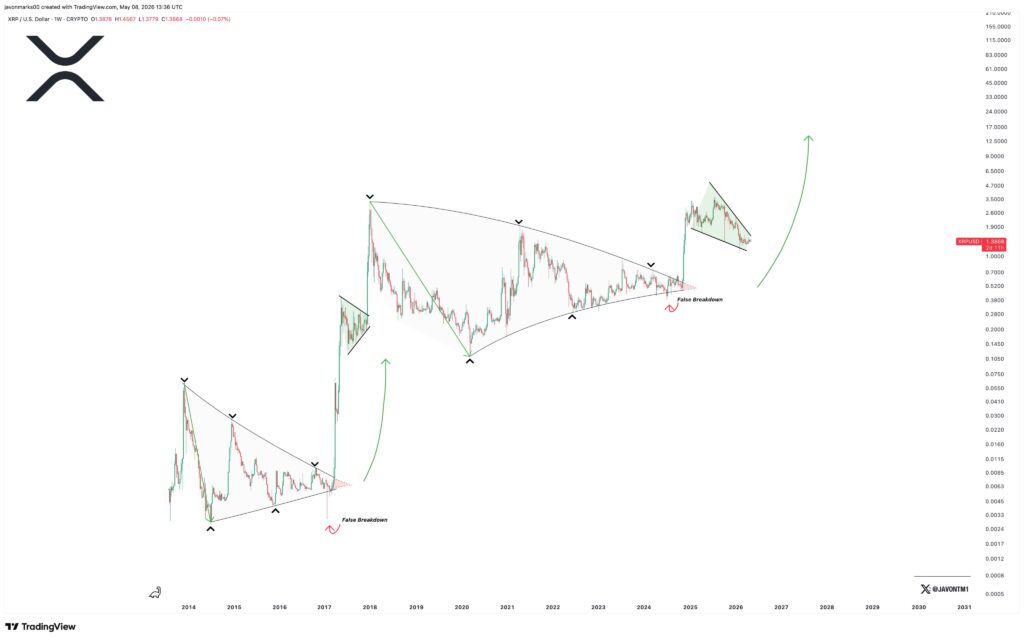 XRP sends bearish signal as Binance whale-retail spread falls to 88.8 percent XRP sends bearish signal as Binance whale-retail spread falls to 88.8 percent