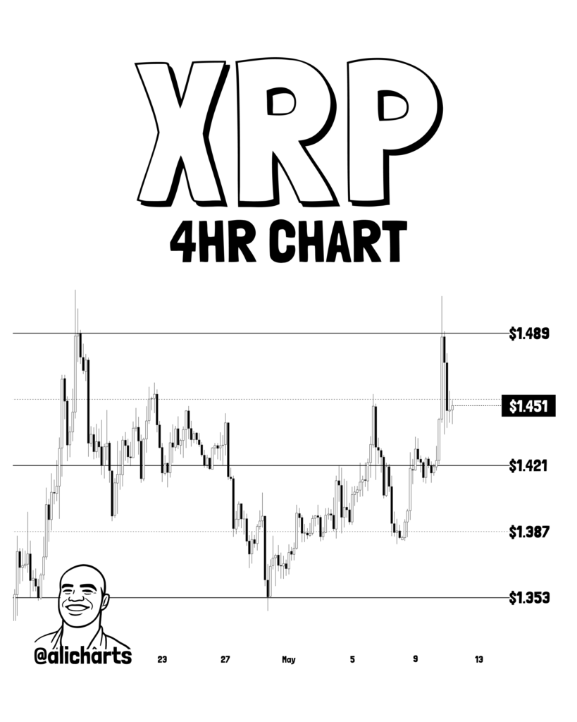 XRP shows bullish volume surge as Binance z-score climbs to 2.2 XRP