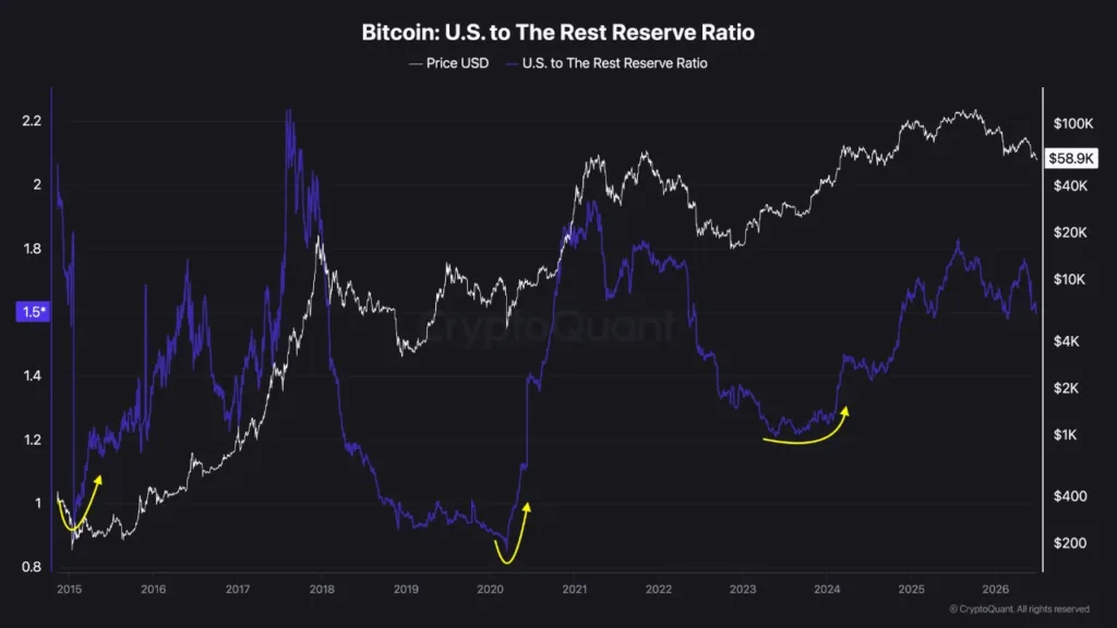 Crypto selloff enters late-stage bear market, Wintermute warns Source: CryptoQuant