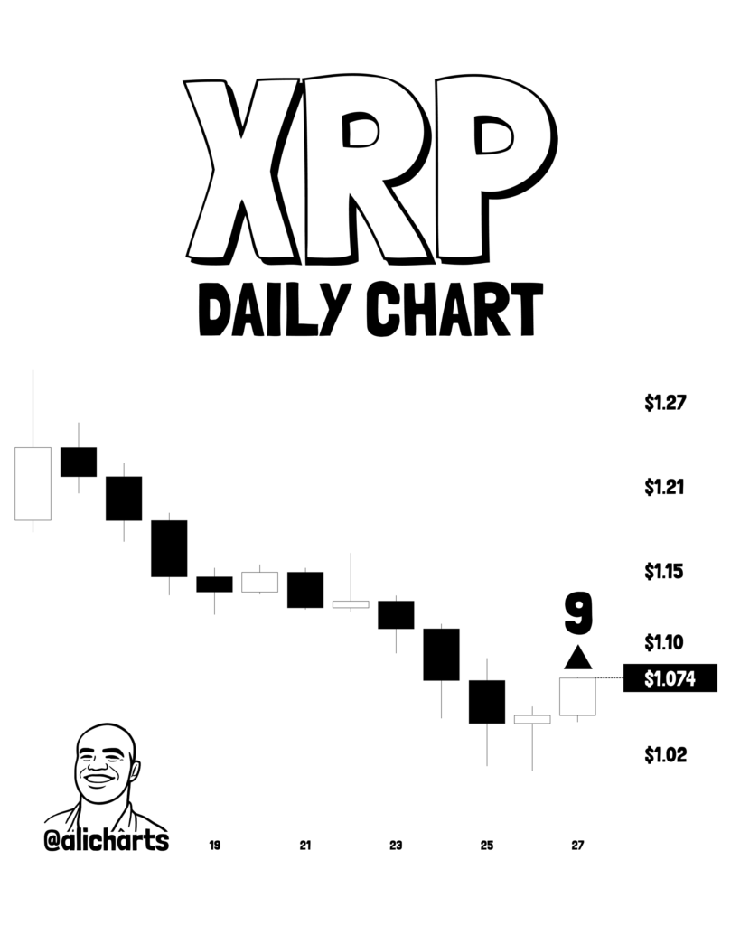 XRP at a crossroads as bullish signals clash with whale selling XRP
