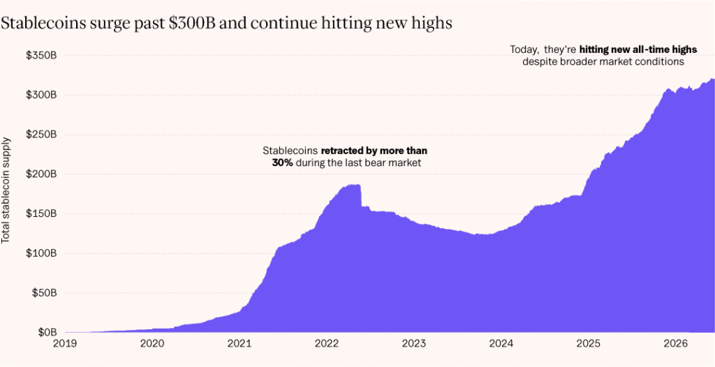 USDT becomes second-largest crypto as ETH crashes to 2026 low USDT becomes second-largest crypto as ETH crashes to 2026 low