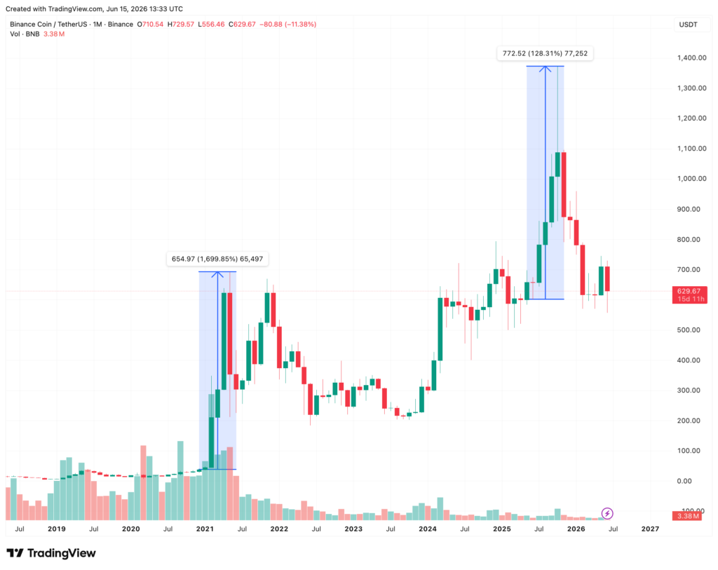 HYPE targets USD 100 as it turns previous all-time high into key support HYPE targets USD 100 as it turns previous all-time high into key support