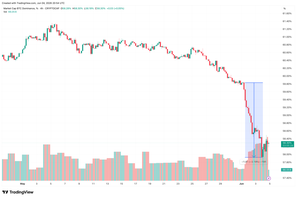 Bitcoin investors realize .9B in losses as capitulation sweeps the market Bitcoin investors realize .9B in losses as capitulation sweeps the market