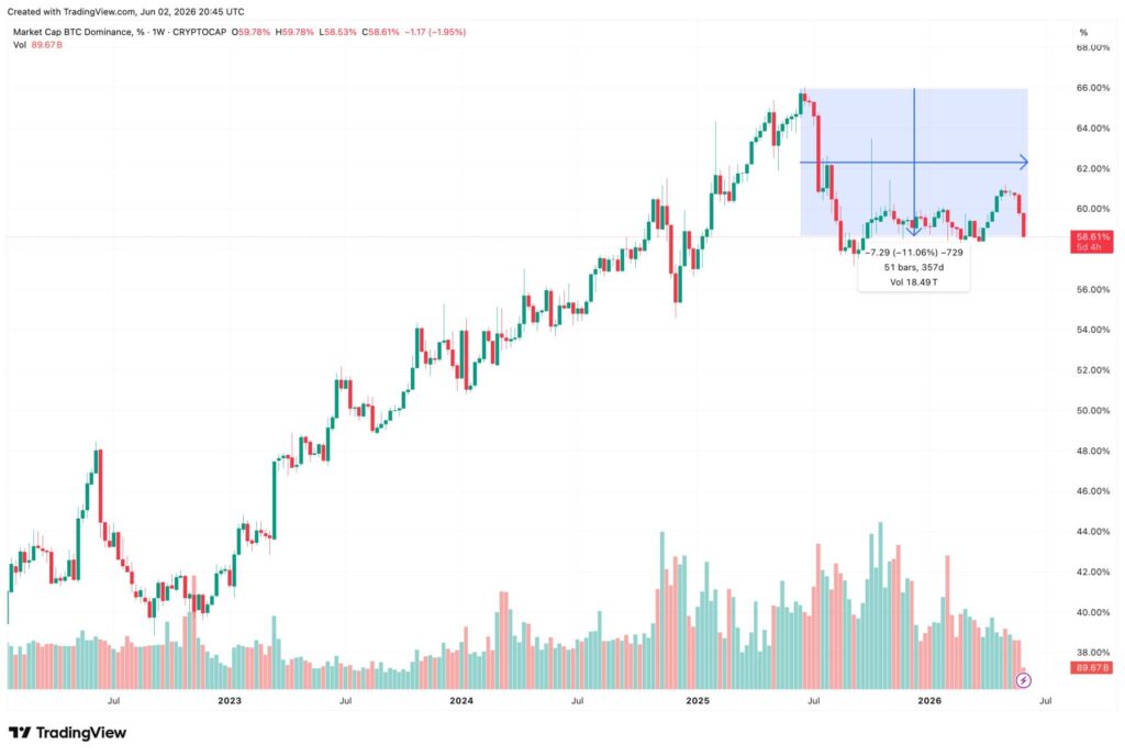 NEXO leads hidden rotation into infrastructure tokens amid Bitcoin weakness NEXO leads hidden rotation into infrastructure tokens amid Bitcoin weakness