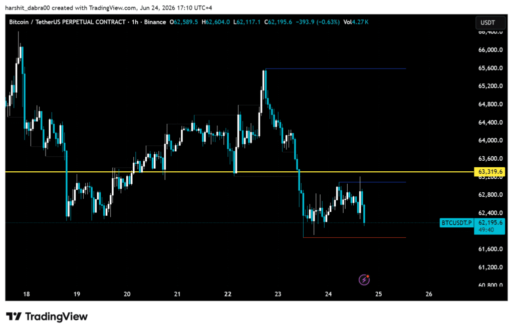 Bitcoin needs a breakout while strategy keeps stacking Bitcoin needs a breakout while strategy keeps stacking
