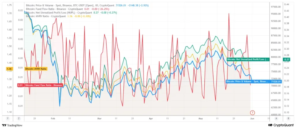 Bitcoin's weakness was building before Strategy sold 32 BTC: Know why Bitcoin's weakness was building before Strategy sold 32 BTC: Know why