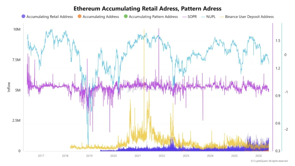 Ethereum tug-of-war intensifies as whales offload and retail doubles down ethereum