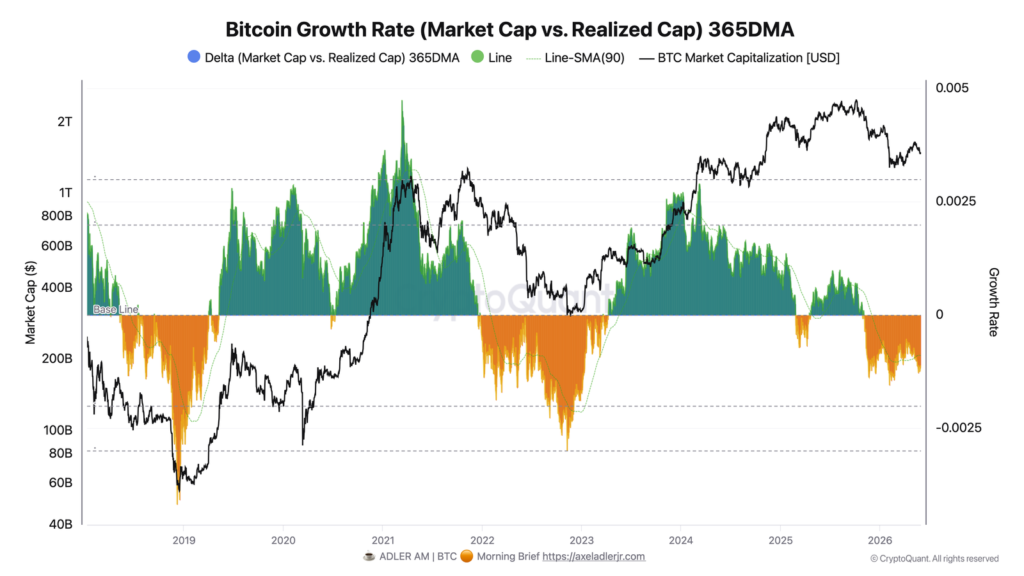 Bitcoin's quietest phase in months signals explosive 20 percent rally bitcoin